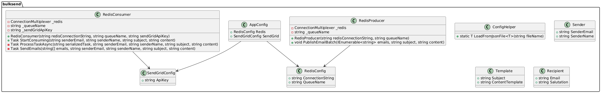 Class Diagram